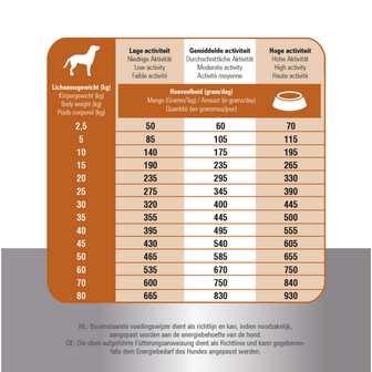 Prins fit selection lamb en rice det.3