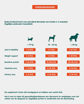 Boxby urinary hondensnack 100 gram det.2