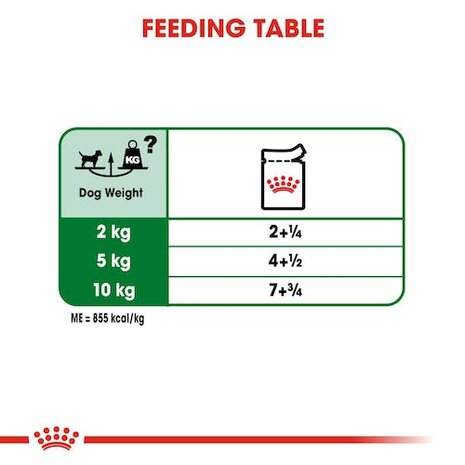 Royal Canin mini adult wet 12x85 gram det.3